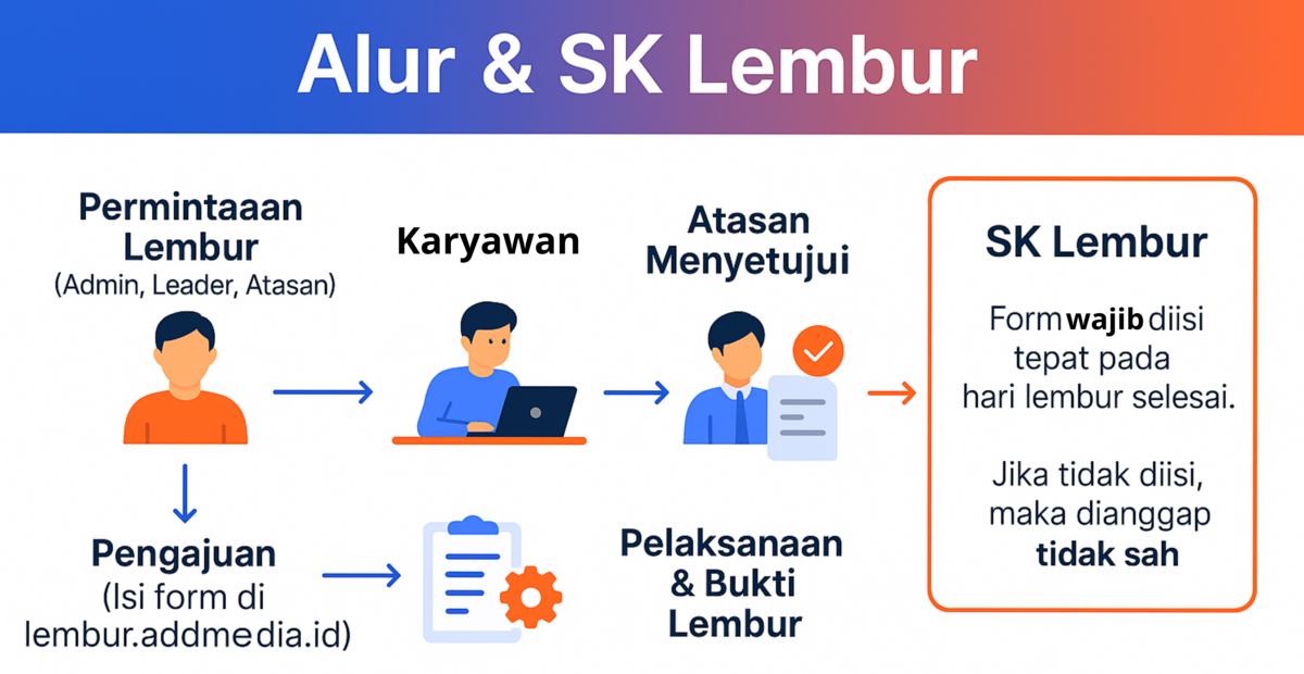 Ilustrasi Lembur